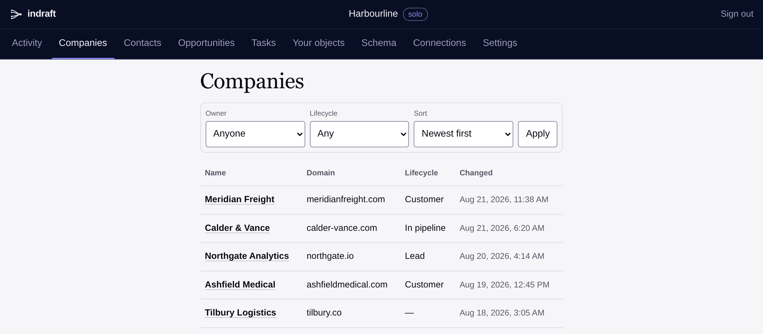 The Indraft companies list in a workspace called Harbourline on the solo plan. A filter row offers Owner, Lifecycle and Sort with an Apply button, above a table of companies showing name, domain, lifecycle stage and when each was last changed: Meridian Freight, Calder and Vance, Northgate Analytics, Ashfield Medical and Tilbury Logistics. The navigation across the top reads Activity, Companies, Contacts, Opportunities, Tasks, Your objects, Schema, Connections and Settings.